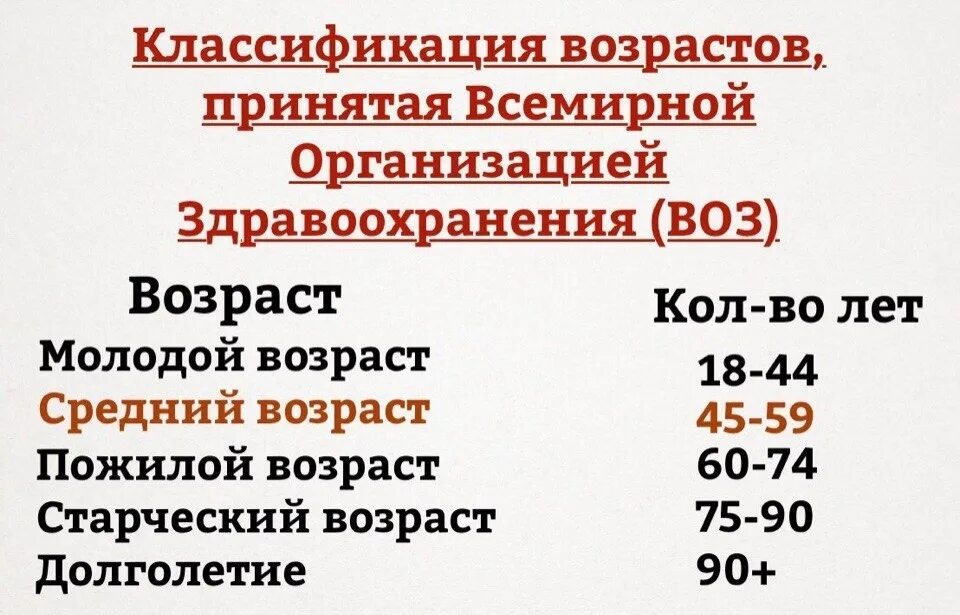 Возраст по воз классификация 2021. Воз возрастная классификация. Градация возраста человека по годам классификация возраста по воз. Классификация возрастов всемирной организации здравоохранения. Классификация всемирной организации здравоохранения