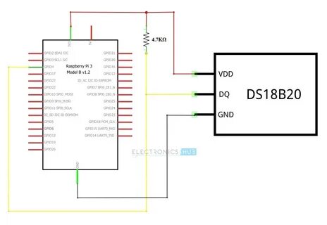 Температура raspberry pi
