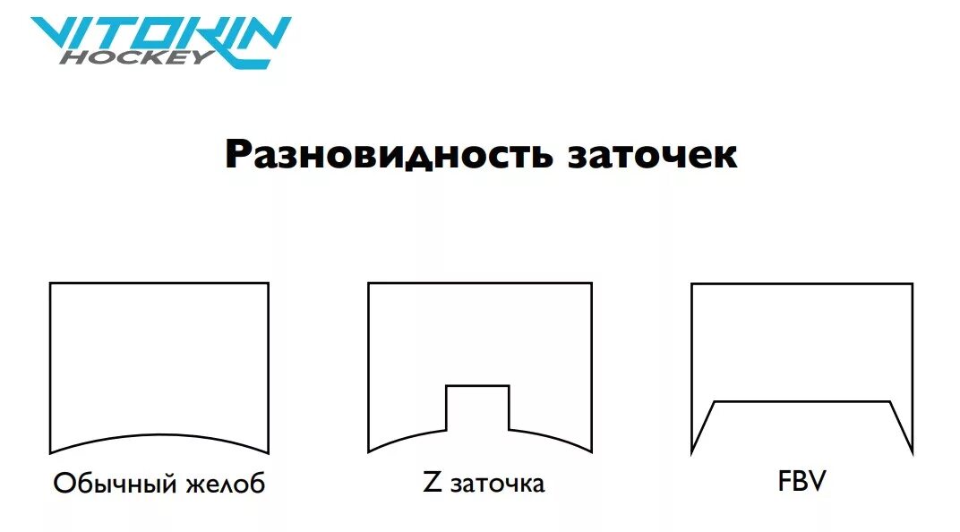 Заточка лезвия коньков хоккейная. Заточка хоккейных коньков FBV. Типы желобов заточки коньков. Типы канавок заточка коньков.