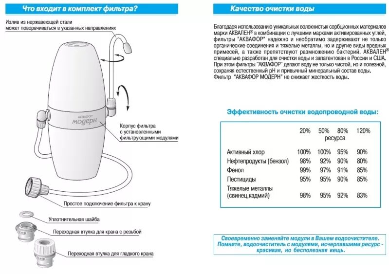 Аквафильтр инструкция. Аквафор Модерн устройство фильтрующего элемента. Аквафор Модерн инструкция по применению. Фильтр для воды Аквафор барьер. Аквафор Модерн фильтр для воды инструкция по применению.