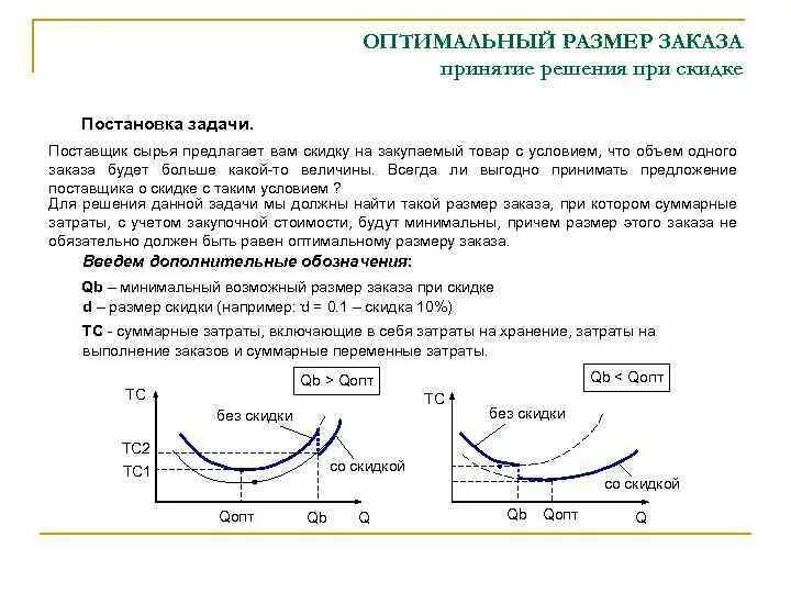 Оптимальная модель это. Оптимальный размер заказа. Оптимальный размер заказа задача. Оптимальный размер поставки. Оптимальный объем заказа.