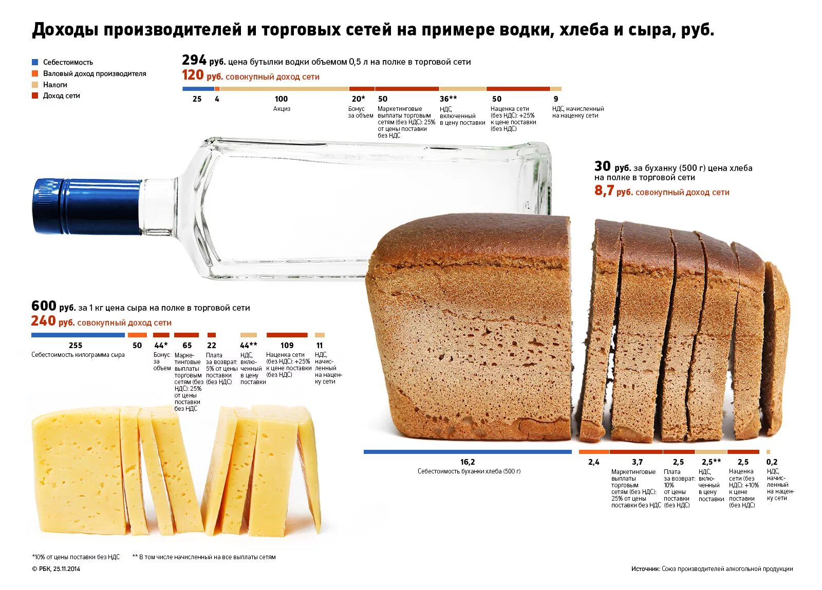 1 кусочек хлеба грамм. Вес буханки хлеба. Вел буханки хлеба. Размер стандартной буханки хлеба. Размер стандартной булки хлеба.