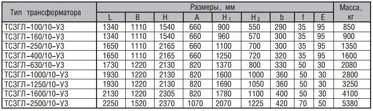 Масса трансформатора. Масса трансформатора 250 КВА. ТСЗГЛ технические характеристики. Трансформатор 250 вес. Вес трансформатора 100 КВА.