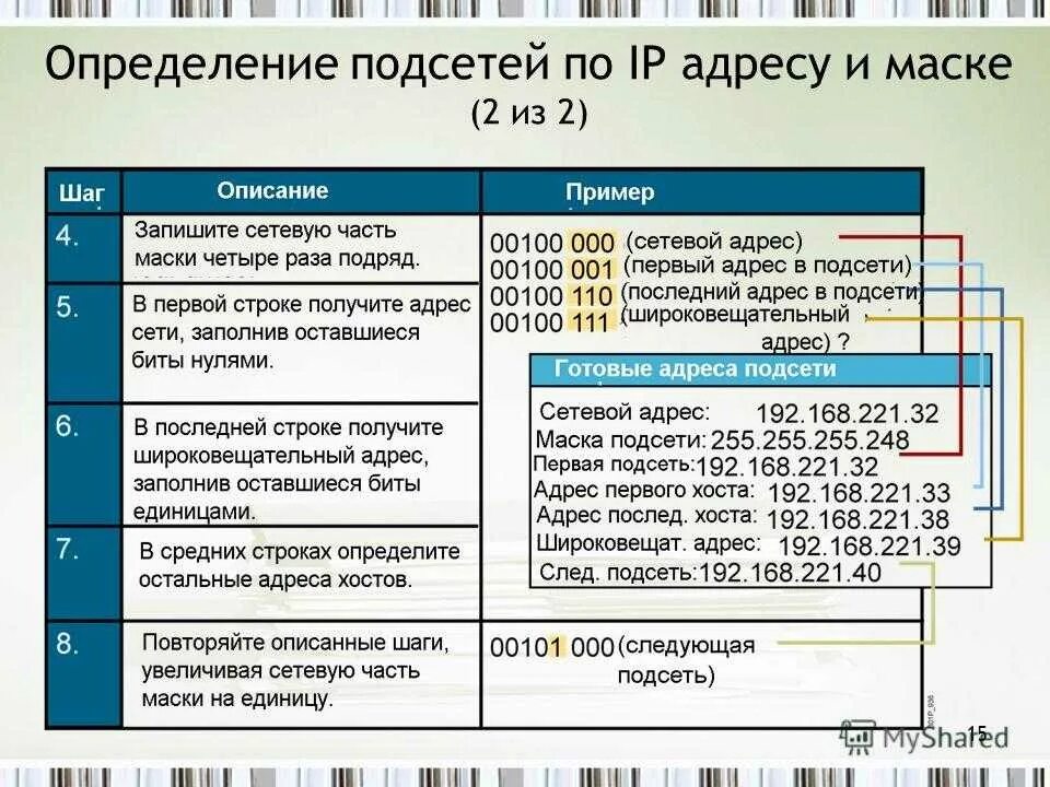 Как определить количество сетей. Маска подсети ipv4. IP address маска подсети. Определение маски подсети. IP-адресация: подсети, маски.