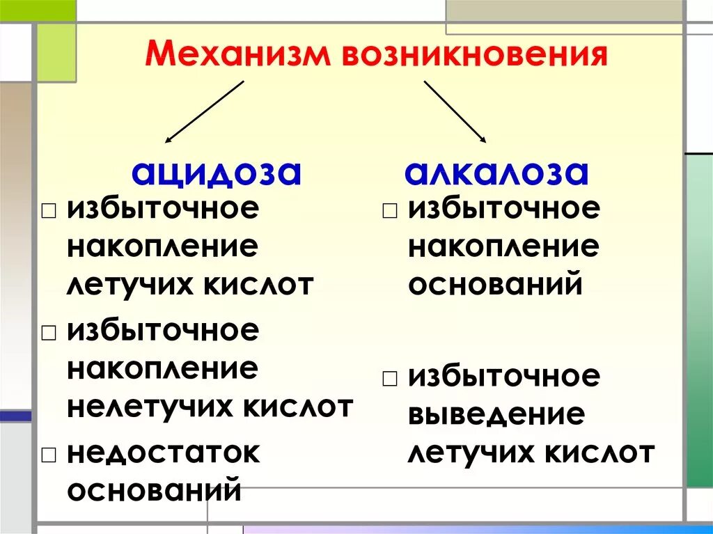 Причины метаболического негазового алкалоза. Нарушение кислотно-щелочного состояния (кщс) патогенез. Причины ацидоза и алкалоза. Классификация основных форм нарушения кос. Алкалоз ацидоз механизмы.