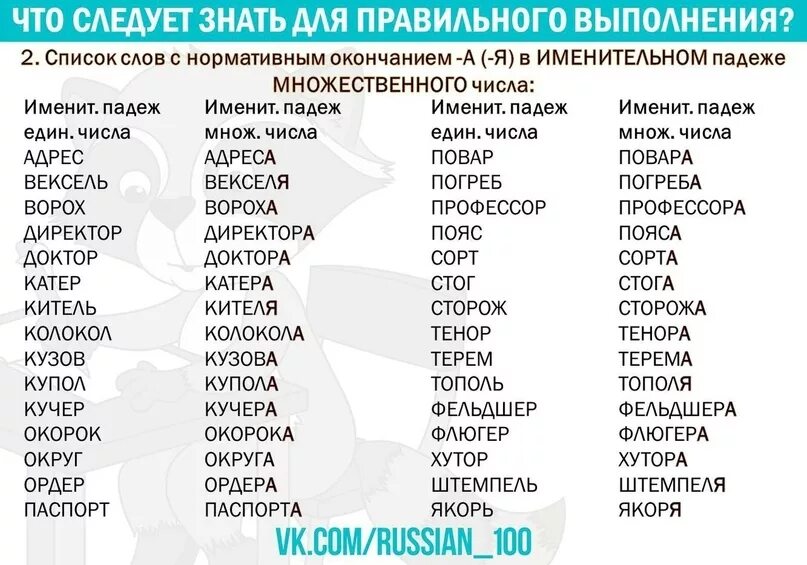 Егэ русский язык 9 11 задание. Задание 7 ЕГЭ русский шпаргалка. Шпаргалка по 2 номеру русский язык ЕГЭ. Шпаргалка для 2 задания ЕГЭ по русскому. 7 Задание ЕГЭ русский язык шпаргалка.