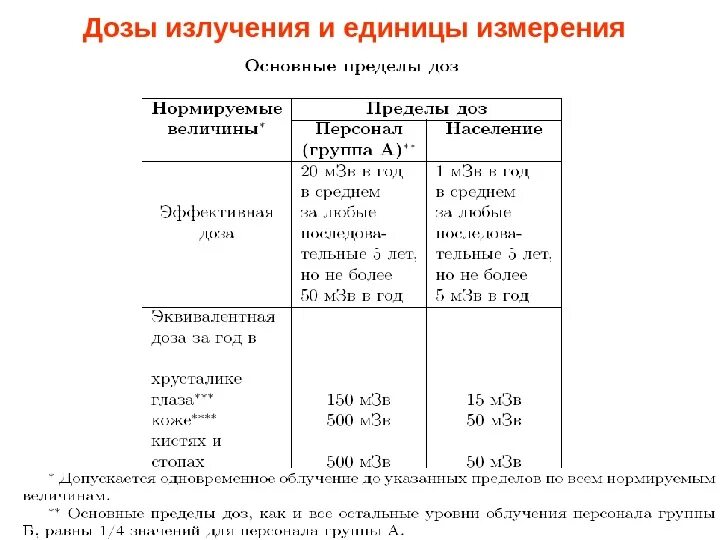 Химический состав излучений