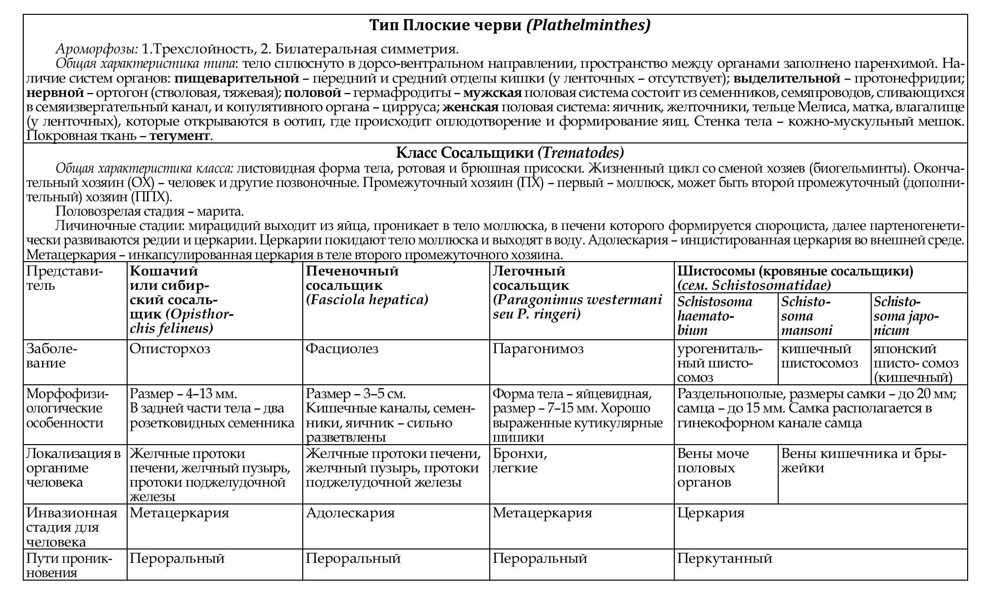 Таблица сравнения плоских червей Ресничные сосальщики ленточные. Общая характеристика червей Тип плоские черви таблица. Общие признаки плоских червей 7 класс биология таблица. Тип плоские черви таблица Ресничные сосальщики ленточные. Класс ресничные сосальщики ленточные