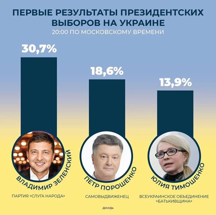 Выборы президента Украины. Выборы на Украине следующие. Когда выборы президента Украины. Следующие президентские выборы в Украине.