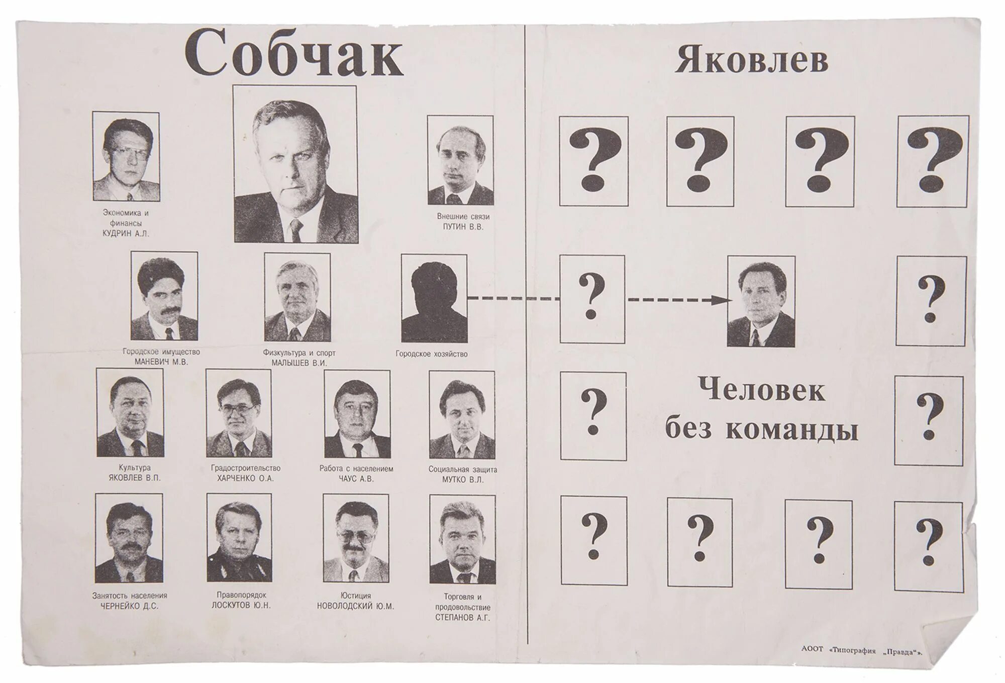 мэры санкт петербурга список. александр беглов. список администраций санкт-петербурга. путин в разные годы. структура администрации губернатора санкт-петербурга.