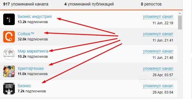 Купить тг канал. Накрутка телеграмм канала. Накрутка опроса телеграмм. Накрутка репостов телеграм. Накрутка людей в телеграм канал.