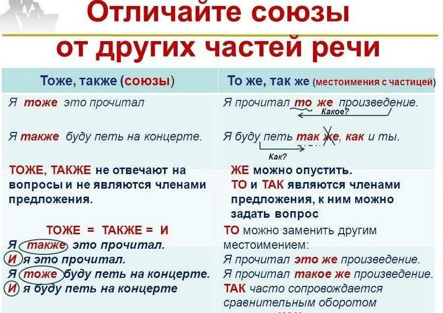 Также или так же. Так же как пишется. Тоже также. Также или так же как пишется.