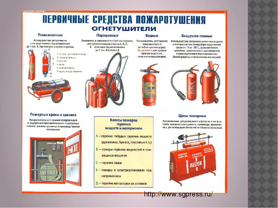 Курсовая по пожарной безопасности. Пожарная безопасность ОБЖ 8 класс. Правила по пожарной безопасности ОБЖ. Первичные средства пожаротушения. Первичные средства пожаротушения для детей.