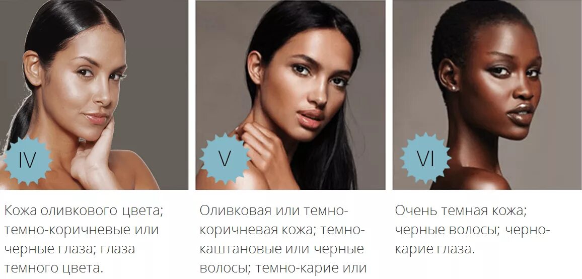 Типы бледной кожи. Фототипы кожи человека по фицпатрику. средиземноморский тип кожи. цветотип по фитцпатрику. смуглый тип кожи.