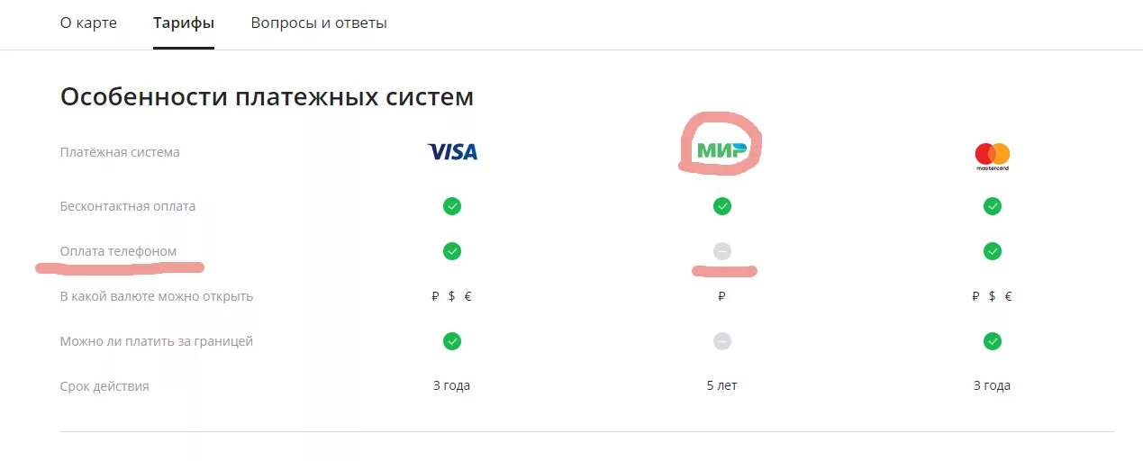 Google play добавить мир. Гугл плей и карта Сбербанк. Оплата в гугл плей картой мир. Картой мир можно расплачиваться. Sber pay карта мир.