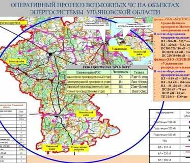 Прогноз о возможном