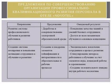 Профессионально квалификационное развитие