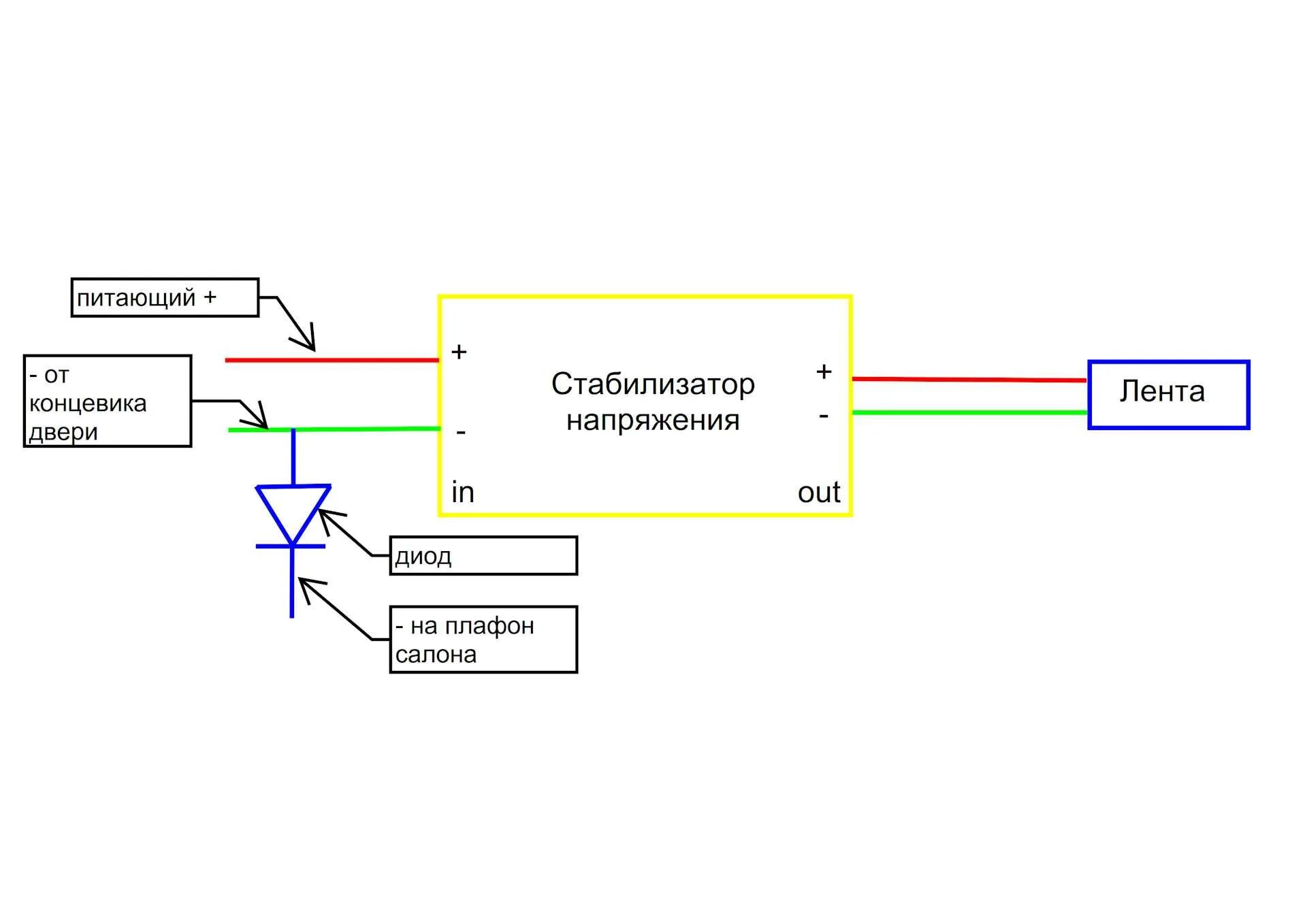 Подключить подсветку к телефону