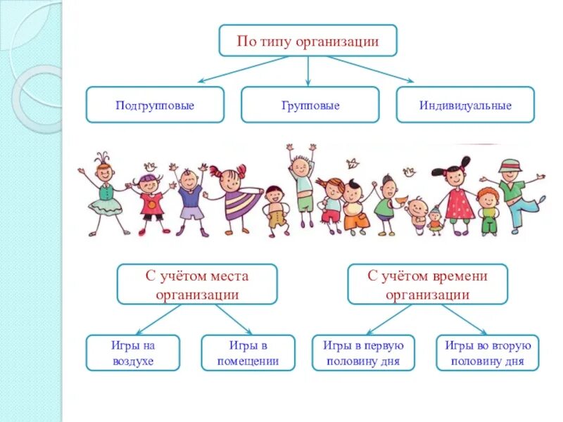 План игра как вид деятельности. Виды игр. Виды и типы игр. Виды игр в лагере. Виды игр для детей дошкольного возраста.