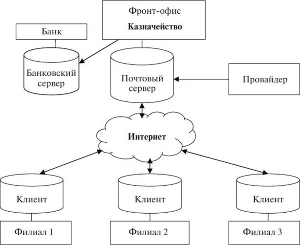 Схема корпоративной почты. Электронная почта схема. Схема работы корпоративной почты. Почтовые сервисы схема.