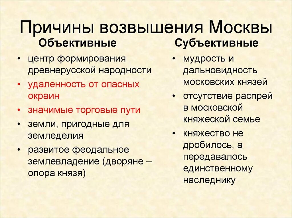 Возвышение москвы в древней руси. Причины возвышения Москвы. Причины возвышения Москвы в 14 веке. Причины возвышения Московского княжества. Причины объединения русских земель и возвышения Москвы.