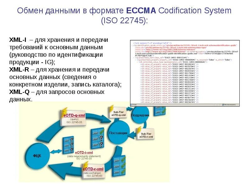 Форматы обмена. Технология xml для обмена данными. инструкция по обмену информацией. структура шаблона eotd ессма для описания продукции. код для ун в nato codification system.