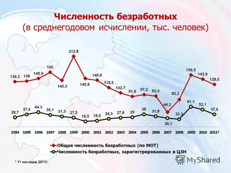 Численность безработицы формула. Формула расчета коэффициент (уровень) безработицы. Формула уровень занятости, уровень безработицы. На основании следующих данных о численности безработных региона. Как рассчитывается безработица формула.