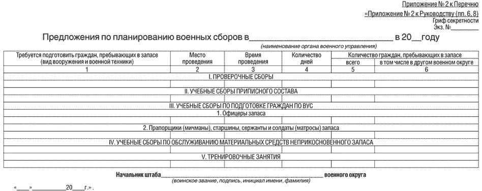 Акты мо рф