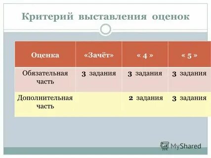 Когда должен быть выставлен