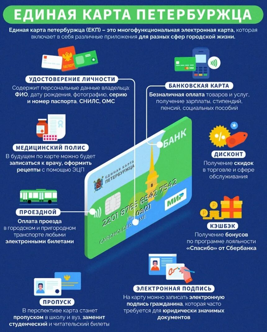 Единая карта петербуржца проезд. Единая карта петербуржца. Карта единый. Карта петербуржца Сбербанк. Единая карта петербуржца оплата.