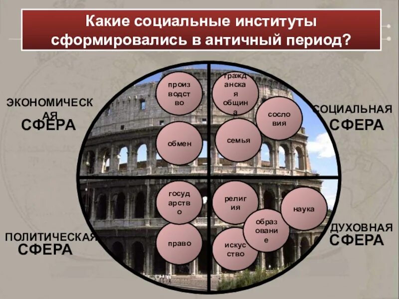 Гражданские общины в древнем риме. Социальные классы в древнем Риме. Гражданская община в древнем Риме. Эпоха античности институт семьи. Социальный институт с периода античности.