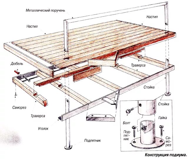 Конструкция подиума на чертеже. Конструкция деревянного подиума. Подиум чертеж. Чертежи каркасов подиума. Чертеж подиума