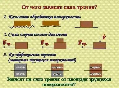 Может ли быть коэффициент трения больше 1. Может ли быть коэффициент трения больше 1