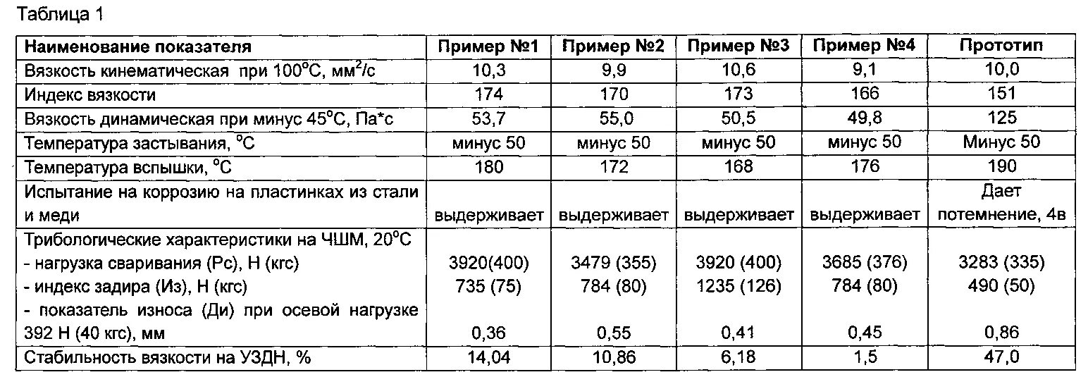 Масло 5w30 синтетика таблица. Моторное масло вязкость при 100 градусов 13. Вязкость дизельного масла сст. Кинематическая вязкость трансмиссионного масла таблица. Кинематическая вязкость масла.