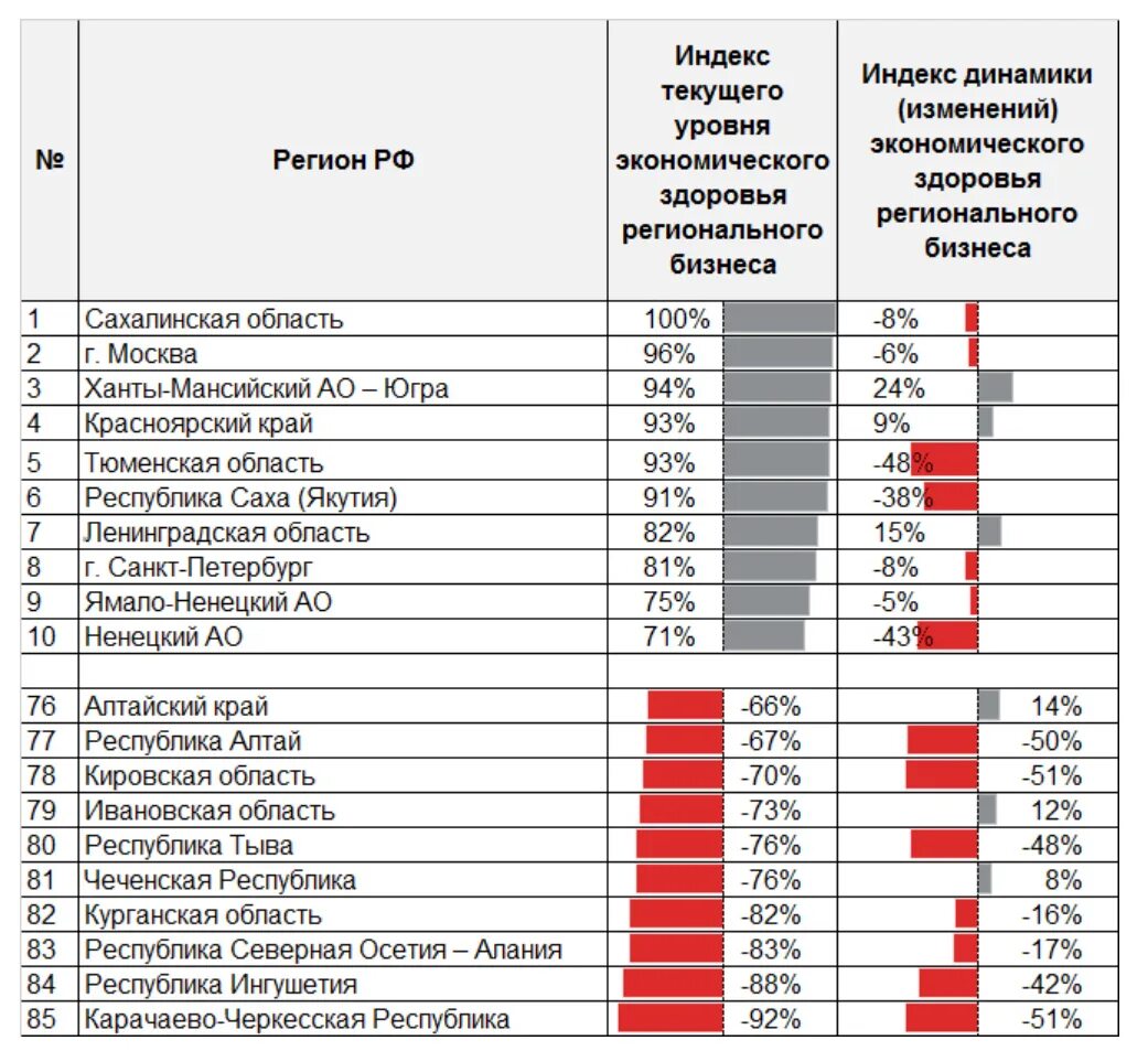 Рейтинг банков эксперт ра