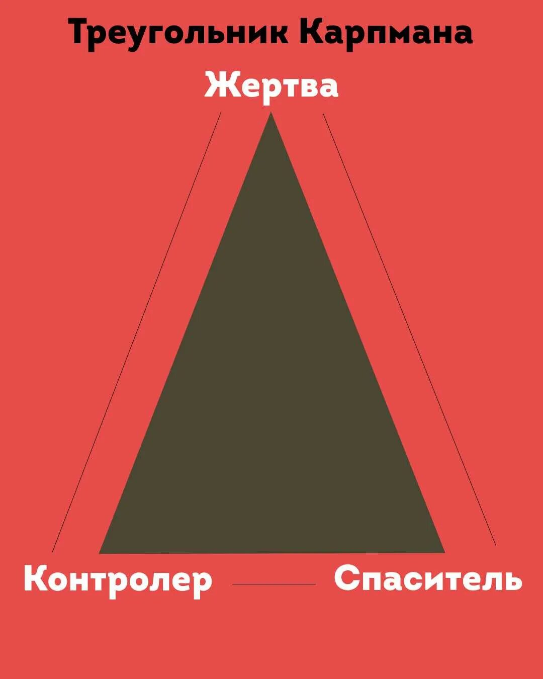 Треугольник карпмана роли. Треугольник Карпмана в психологии. Психологический треугольник жертва спасатель преследователь. Треугольник Стивена Карпмана. Драматический треугольник Карпмана.