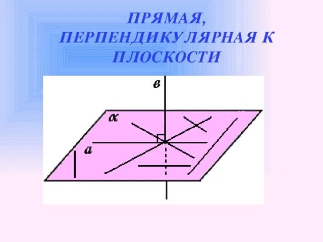 Выбери все пары перпендикулярных прямых. Прямая перпендикулярна плоскости. Перпендикулярные плоскости. Плоскость перпендикулярна прямой. Рисунок прямой перпендикулярной плоскости.