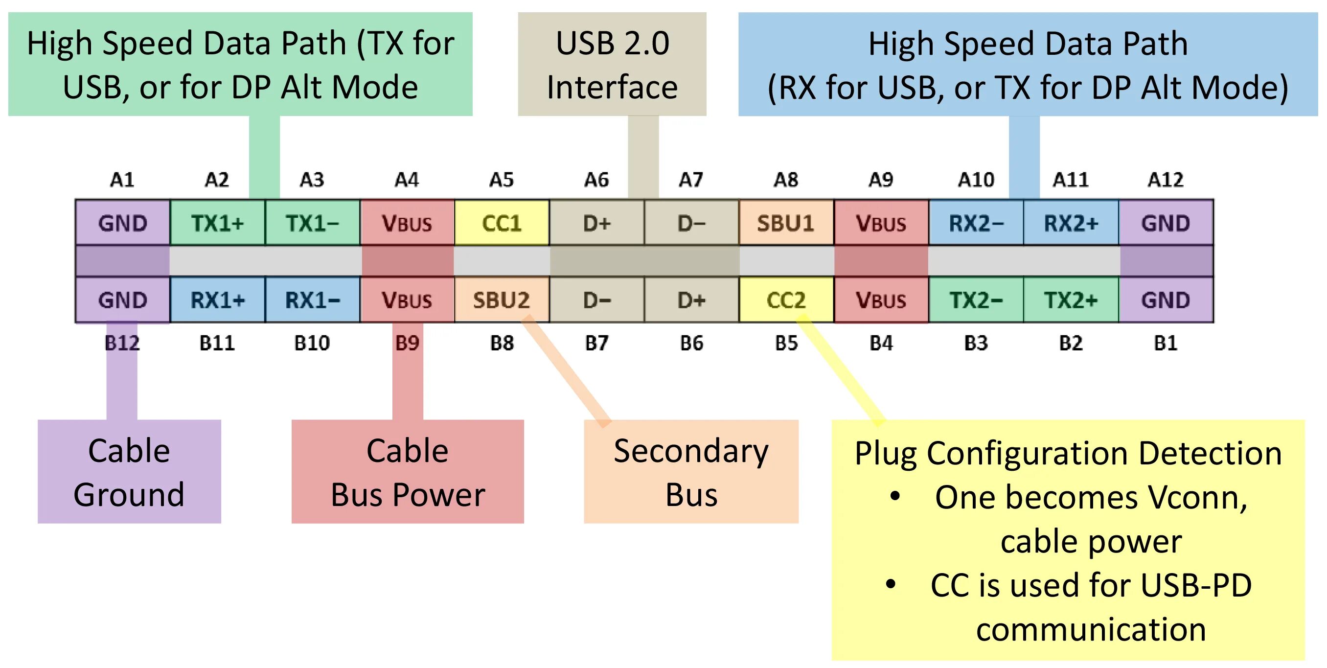 Распиновка тайп си разъема. Micro USB Type c распайка. Распайка Type c разъема. Распиновка USB 3.0 Type c. Usb моего отца