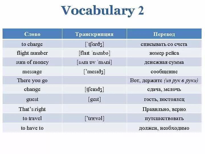 Тише как переводится. Перевод. Английские слова с переводом. Слово транскрипция перевод. Транскрипция слова.