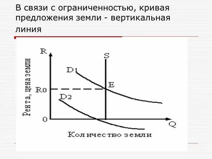 Вертикальная линия предложения