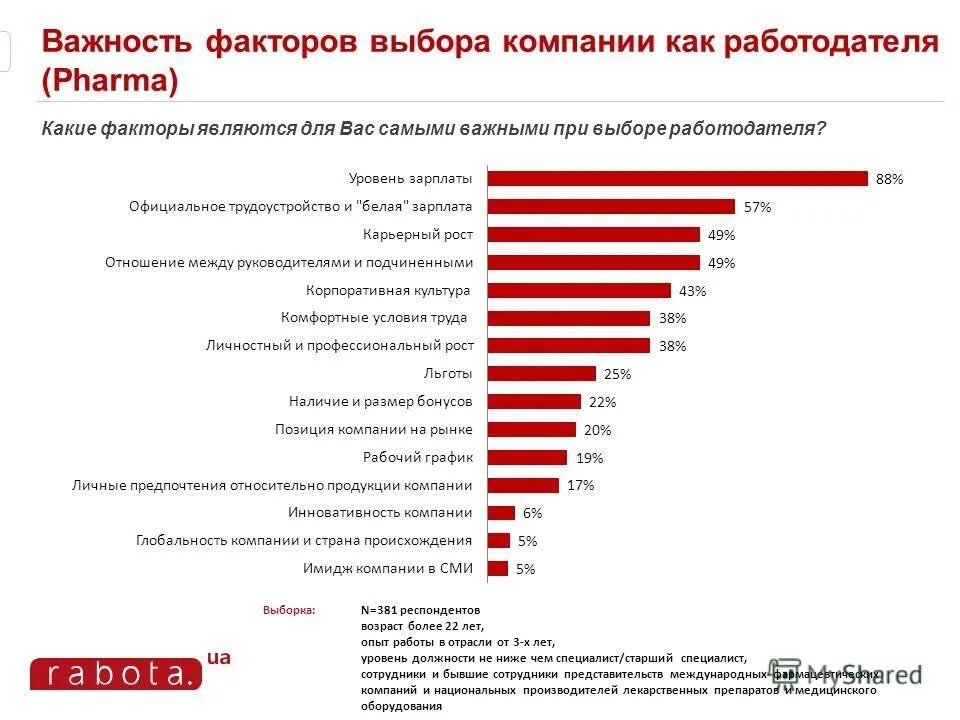 важные факторы при выборе работы. значимые факторы при выборе работы. выберите наиболее значимые факторы. выберите наиболее значимые факторы. выбор места обучения схема.