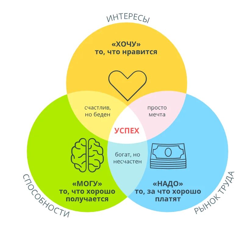 Какую надо выбрать