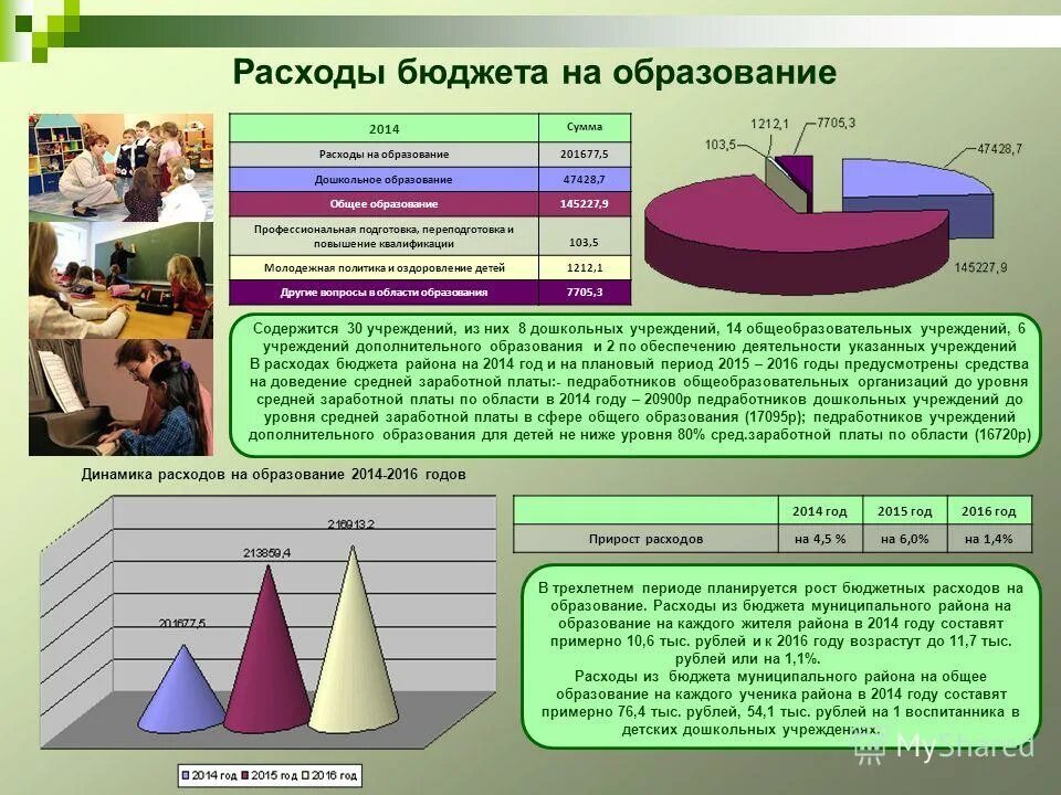 формирование местного бюджета. источники муниципального бюджета. бюджет муниципального образования. бюджет муниципального образования подготовка. налоговые доходы муниципальных образований.