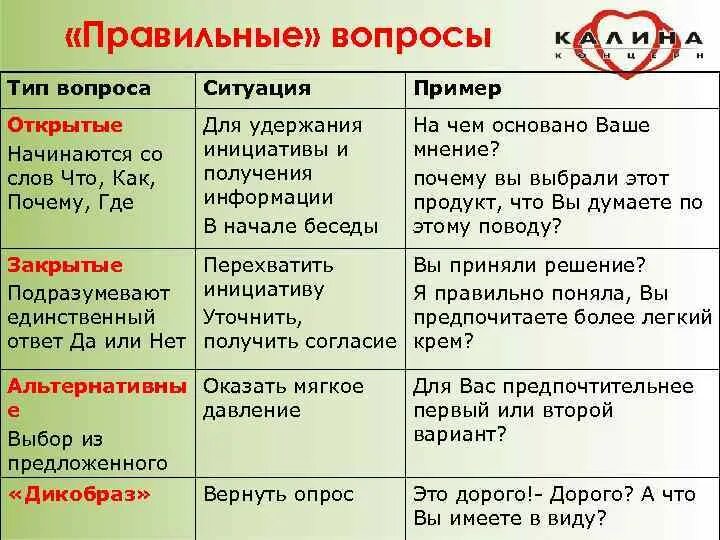 Открытый вопрос к тексту. Открытые вопросы примеры. Открытые и закрытые вопросы в продажах примеры. Открытые вопросы в продажах примеры. Примеры открытых вопросов.