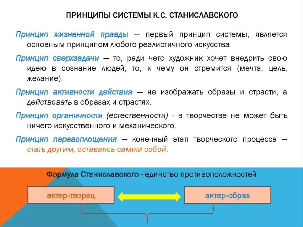 Принципы актерского мастерства Станиславский. Система Станиславского основные принципы. Главные принципы системы к.с Станиславского. Методика Станиславского.