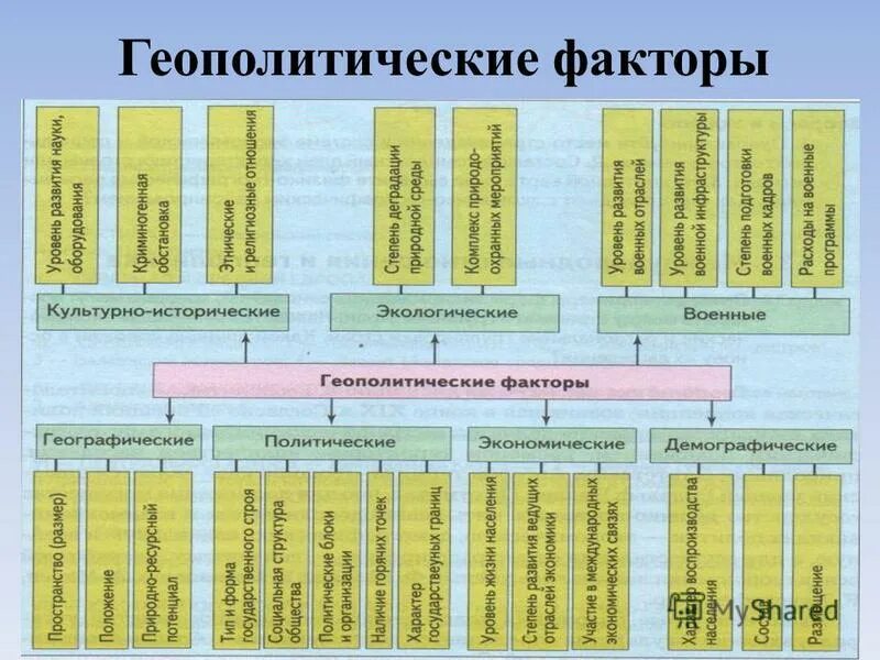 геополитические факторы. геополитические факторы национальной безопасности. факторы самобытности российской истории. факторы исторического процесса. природные факторы геополитические факторы.