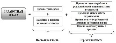 Управление заработной платой это