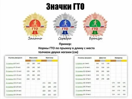 Нормативы гто на золотую медаль