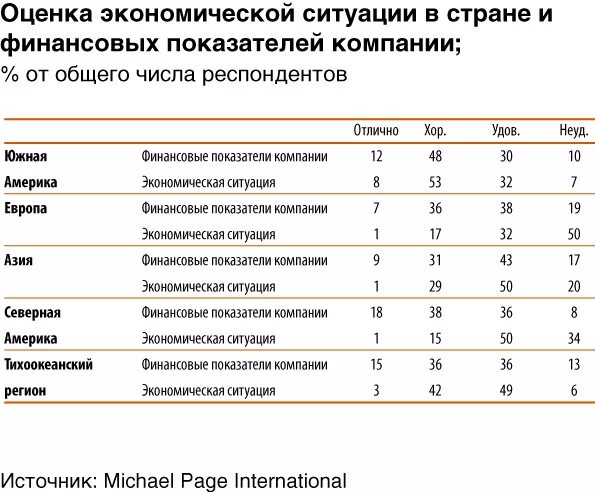 Оценка экономической ситуации в России. Критерии сравнения стран. По каким критериям сравнивают страны. Как оценить экономику страны.