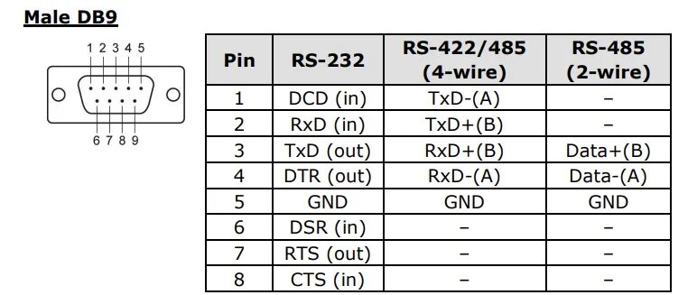 Разъем сом порта, db9. RS-485 разъем db9 схема. Преобразователь Moxa UPORT 1150. Rs232 распайка. Usb максимальный ток